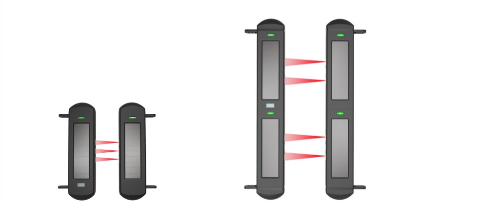安防系統 安防系統